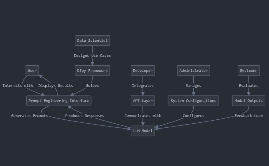 Understanding DSPy: A Comprehensive Guide to Data-Driven Programming for Large Language Models